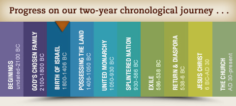Progress on our two-year chronological journey…
